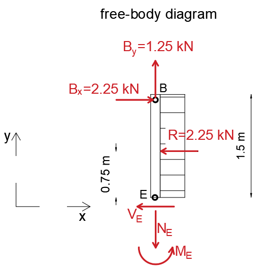 Engineering Mechanics: Statics - 9780133918922 - Exercise 34 | Quizlet