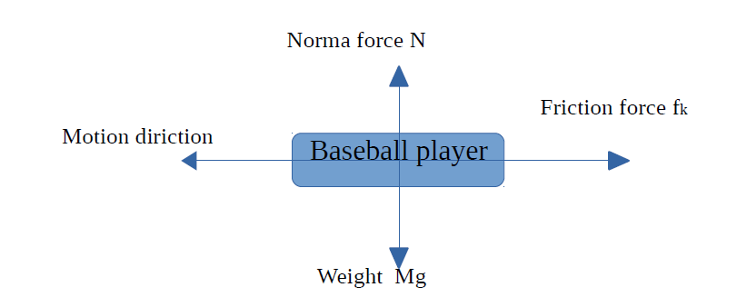 A Baseball Player is Sliding into Second Base: Safe Tactics!