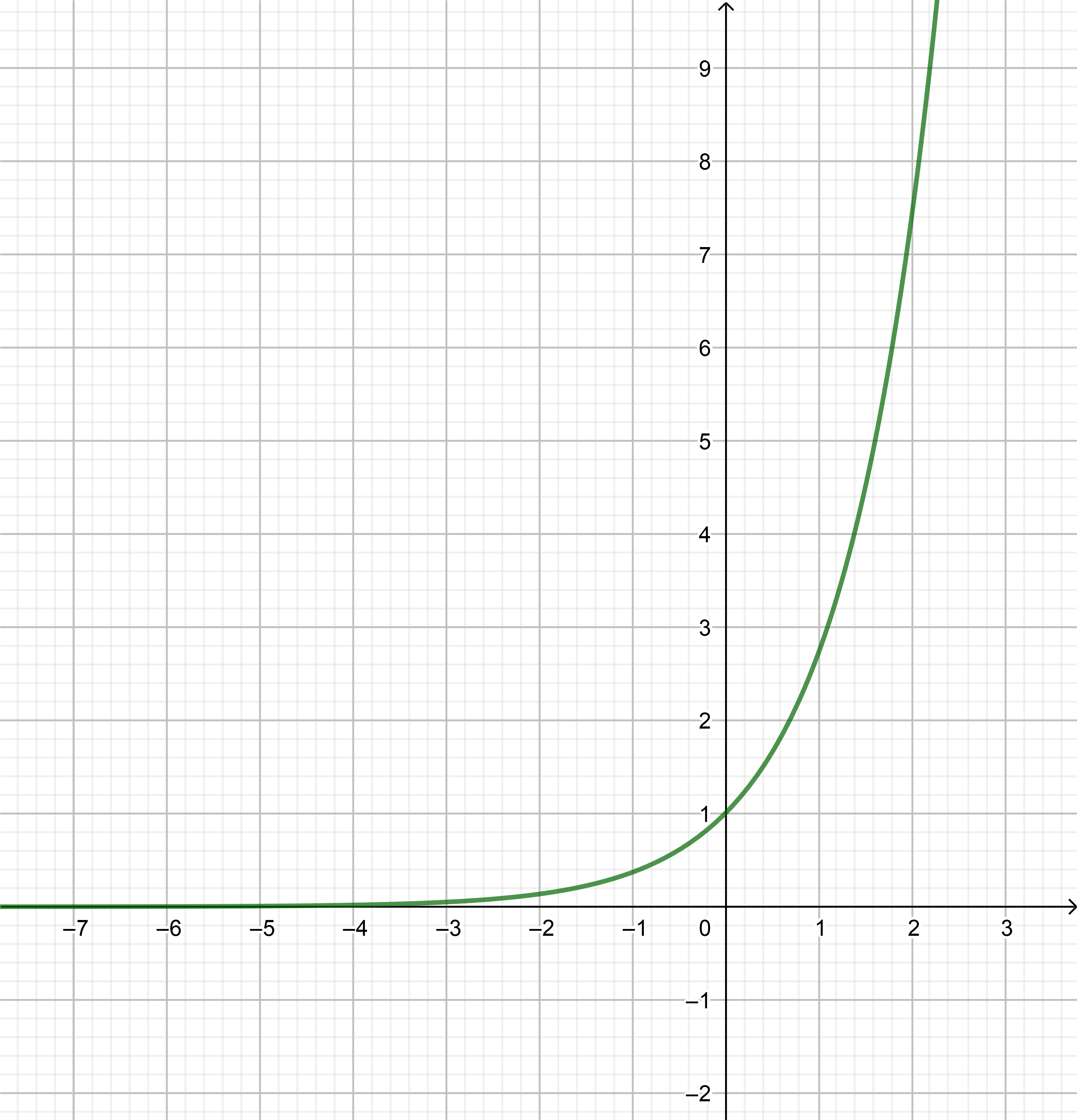 Starting With The Graph Of Math Y E X Math Use Transformations To Sketch The Graph Of Each Function And State Its Horizontal Asymptote Math F X