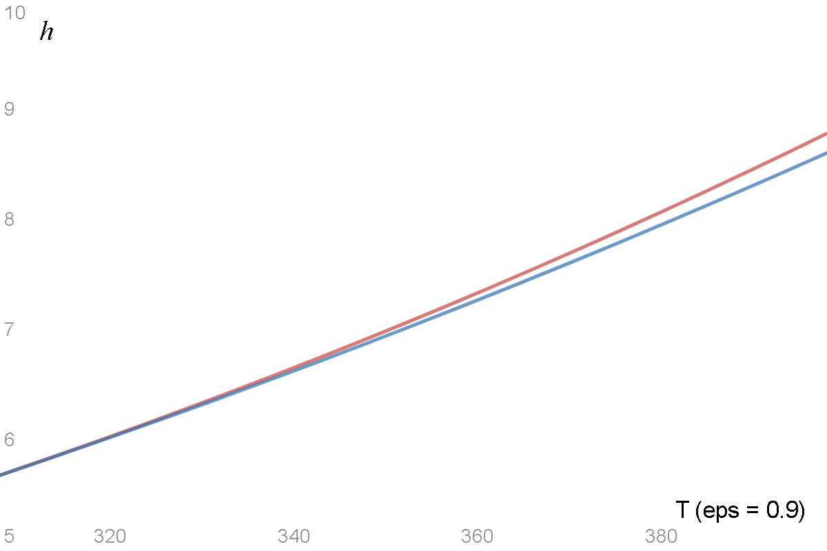 Introduction To Heat Transfer - 9780470501962 - Exercise 33 | Quizlet