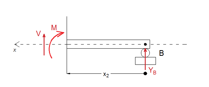 Engineering Mechanics: Statics - 9780133918922 - Exercise 60 | Quizlet