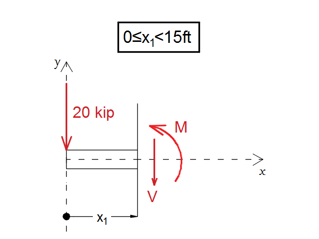 Engineering Mechanics: Statics - 9780133918922 - Exercise 61 | Quizlet