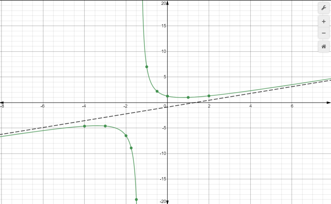 Algebra 2 Common Core Edition - 9780076639908 - Exercise 24 | Quizlet