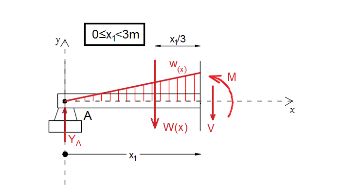 Engineering Mechanics: Statics - 9780133918922 - Exercise 65 | Quizlet