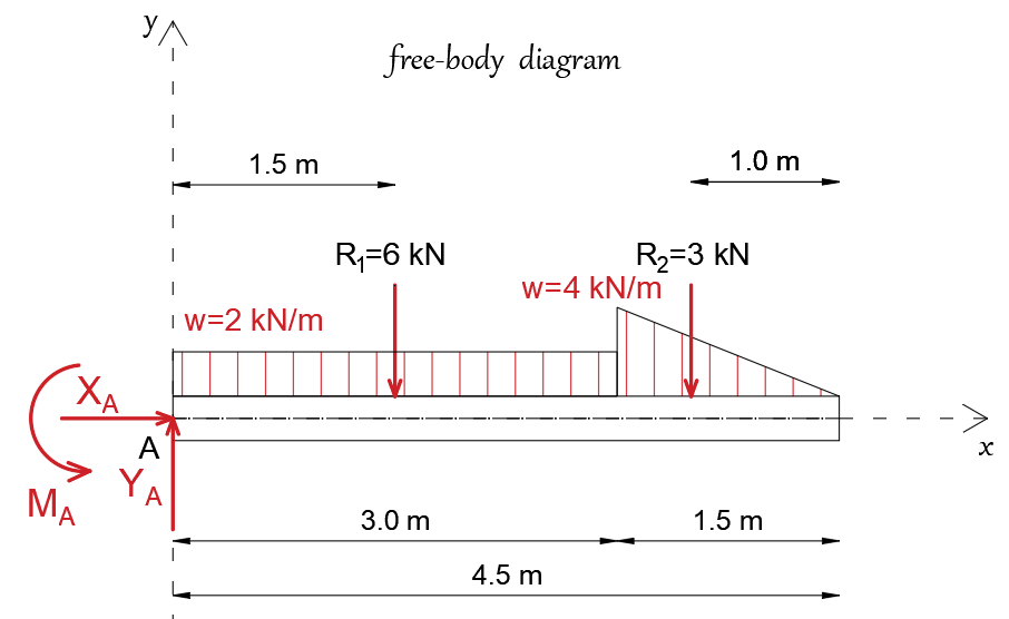 Engineering Mechanics: Statics - 9780133918922 - Exercise 87 | Quizlet