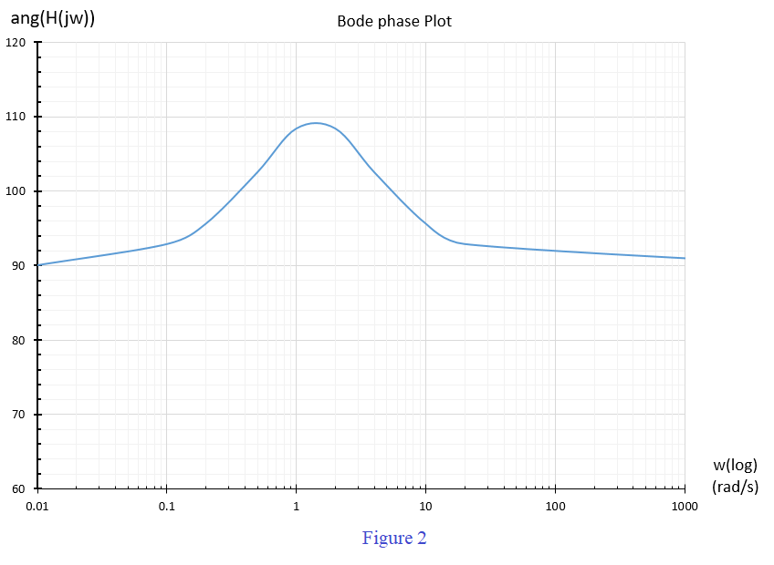 Engineering Circuit Analysis - 9780073529578 - Exercise 34 | Quizlet