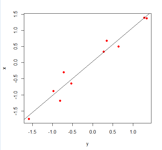 Mathematical Statistics And Data Analysis - 9780534399429 - Exercise 2 ...