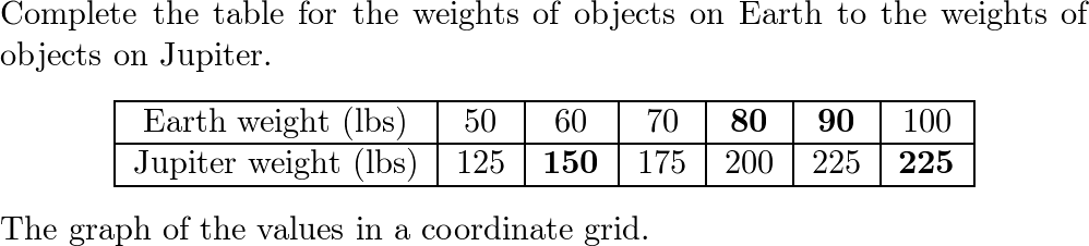 Find the distance between (1, -5) and (-3, 2). | Quizlet