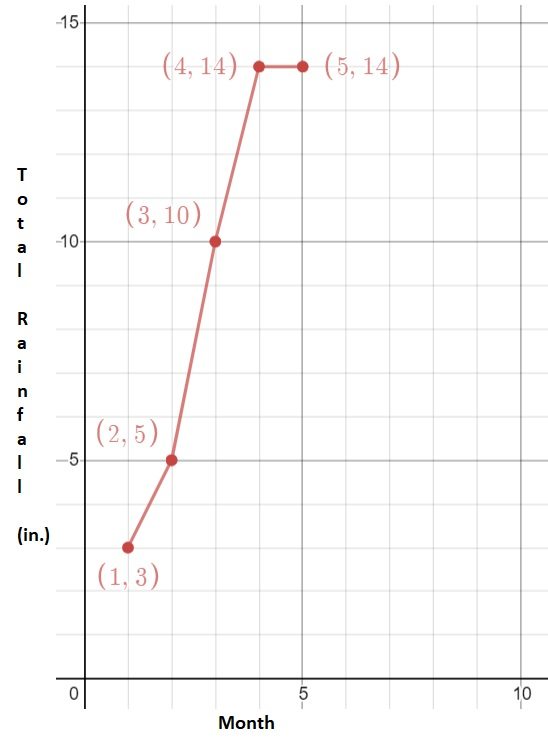 find-the-distance-between-5-6-and-4-3-quizlet