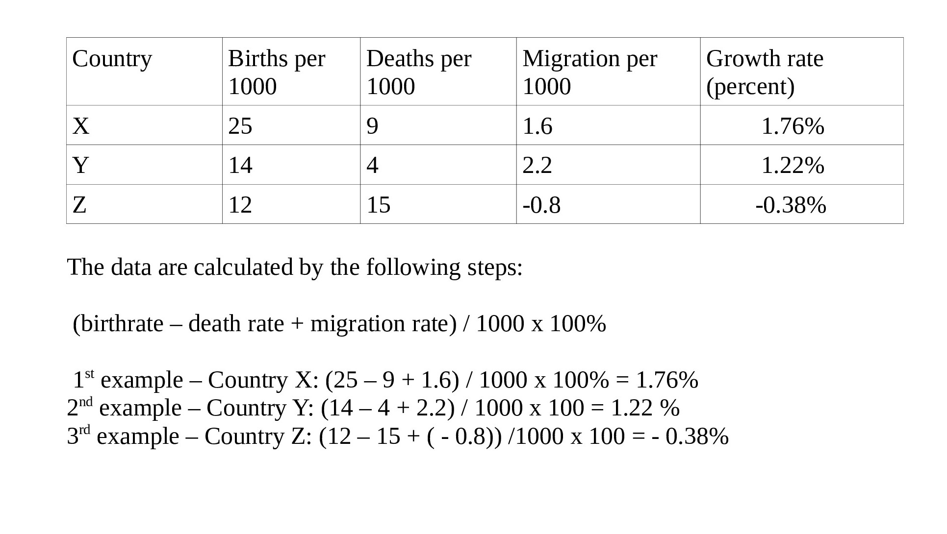 calculate-the-population-growth-rate-for-each-fictitious-cou-quizlet