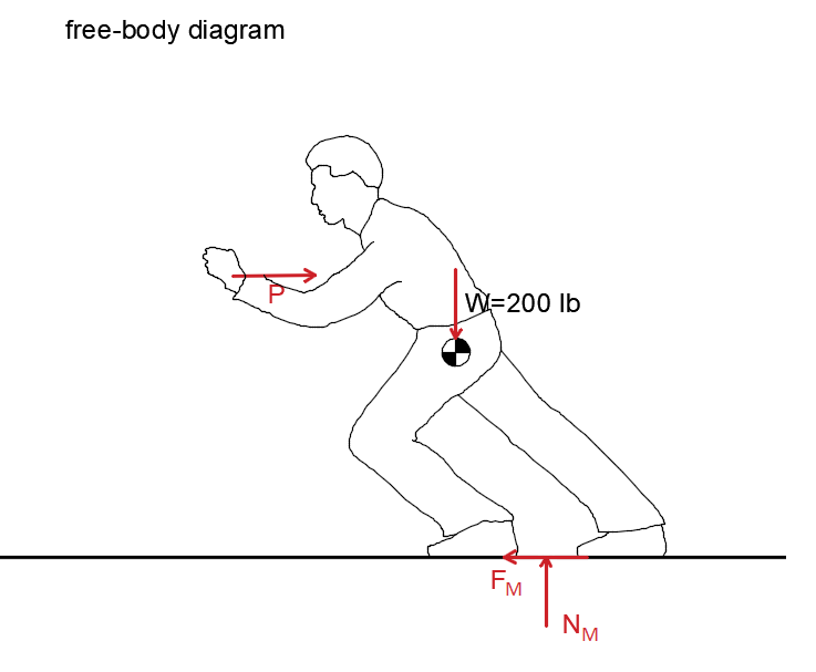 Statics And Mechanics Of Materials - 9780134382593 - Exercise 59 | Quizlet