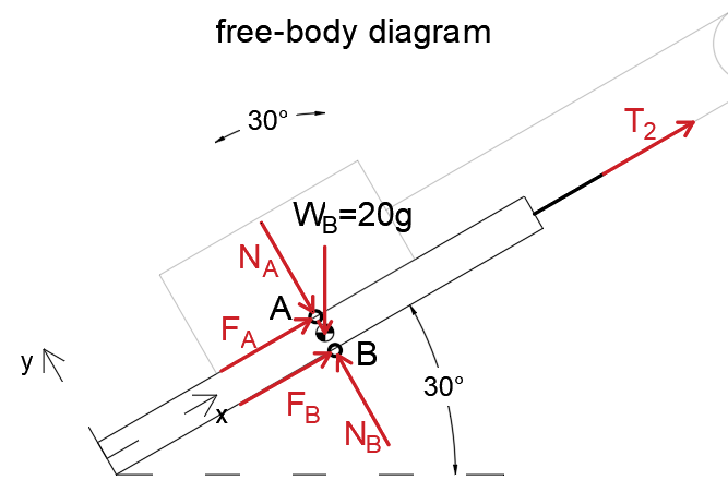 Engineering Mechanics: Statics - 9780133918922 - Exercise 89 | Quizlet