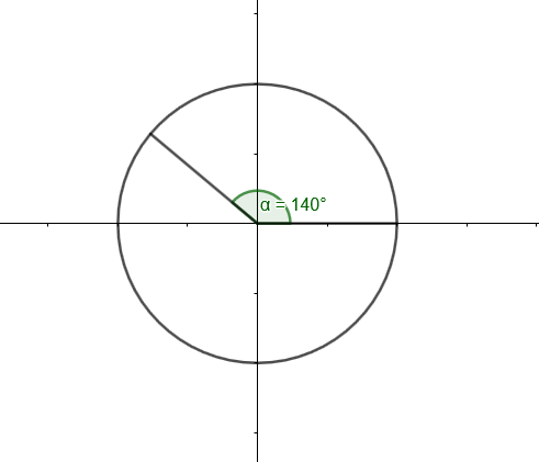 Algebra 2 Common Core Edition - 9780076639908 - Exercise 1 | Quizlet