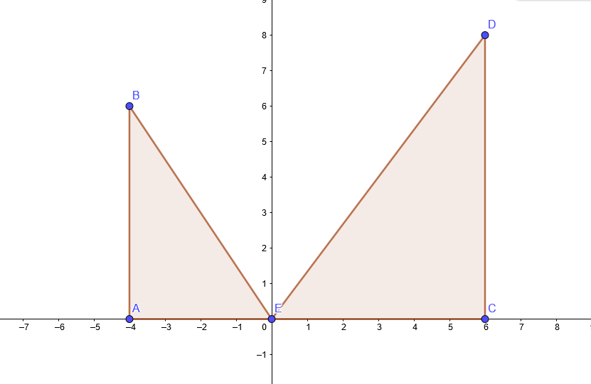 Algebra 2 Common Core Edition - 9780076639908 - Exercise 42a | Quizlet