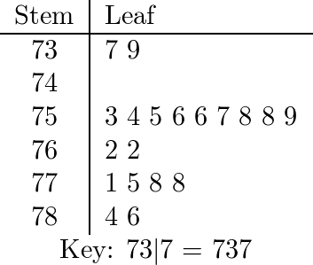 Make an ordered stem-and-leaf plot of the data. 737, 784, 75 | Quizlet