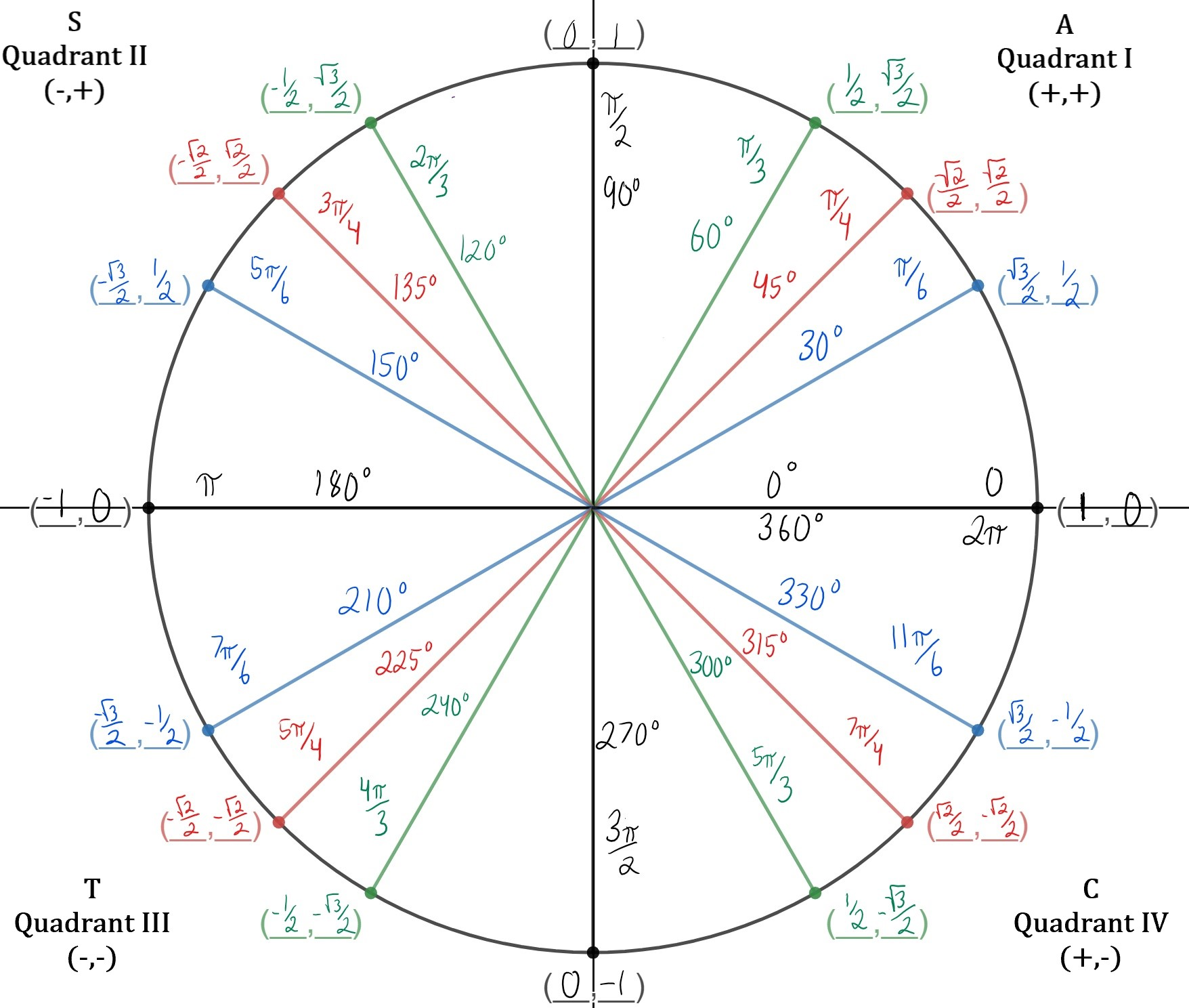 cos 5pi/12 half angle