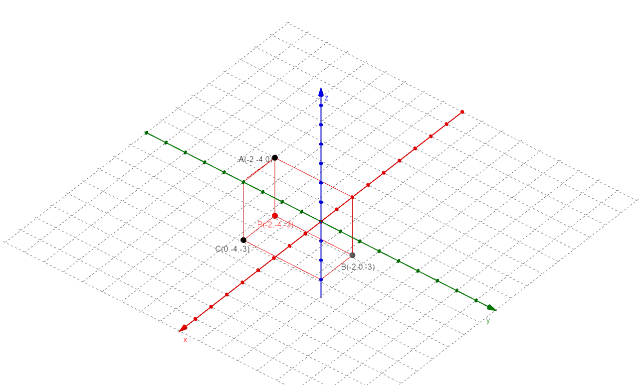 For each point P(x, y, z) given below; Let A(x, y, 0), B(x, | Quizlet