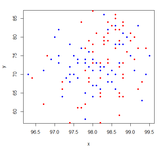 Mathematical Statistics And Data Analysis - 9780534399429 - Exercise 52 ...