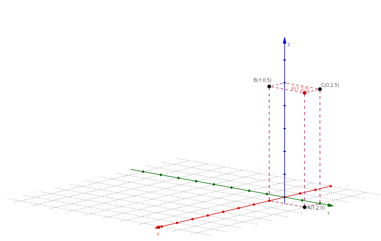 For Each Point P(x, Y, Z) Given Below, Let A(x, Y, 0), B(x, | Quizlet