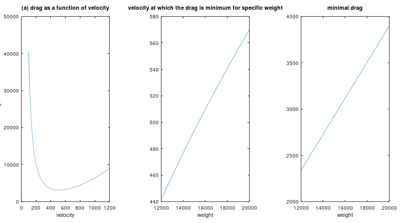 The total drag on an airfoil can be estimated by $$ D=0.01 | Quizlet