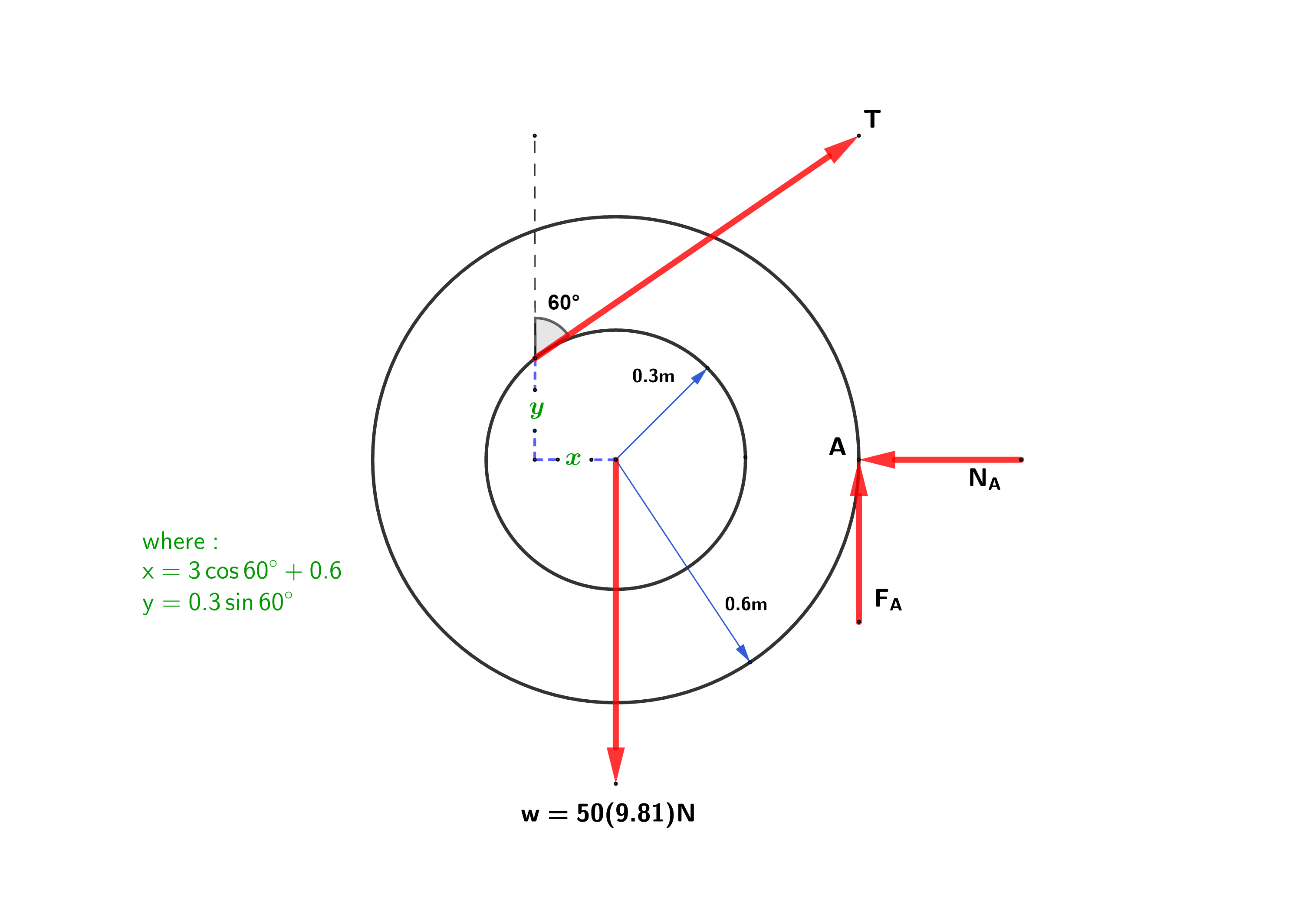 Engineering Mechanics: Statics - 9780133918922 - Exercise 6 | Quizlet