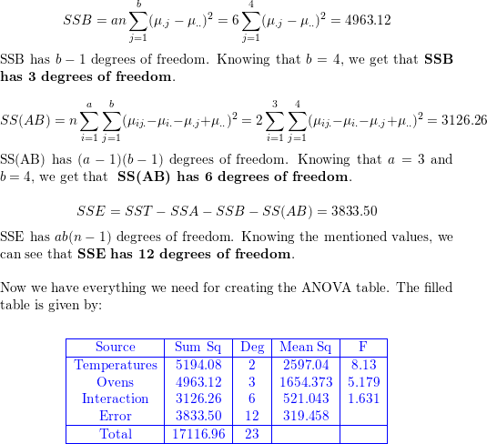 Solved An experimenter wishes to test the effect of oven