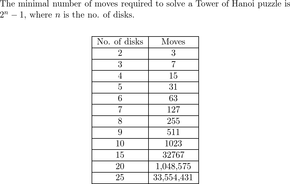 Minimum number of moves required to reach the destination by the