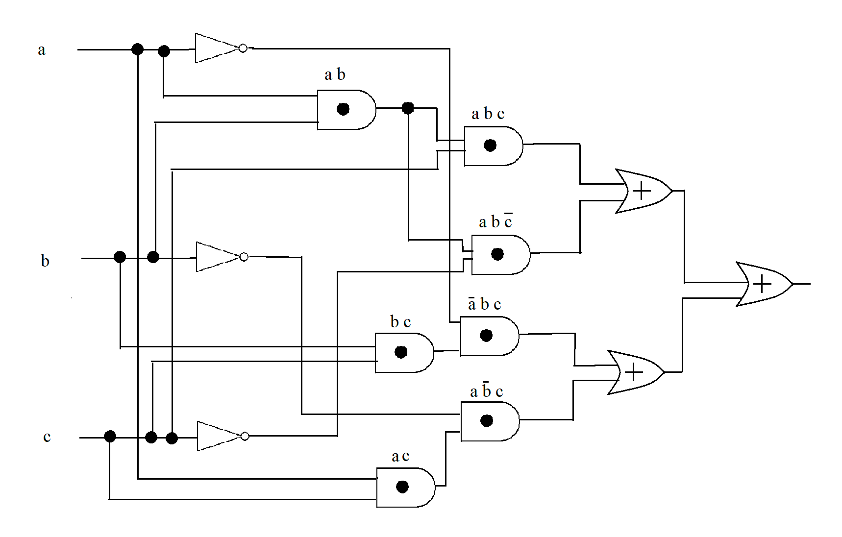 Build a majority-rules circuit. This is a circuit that has t | Quizlet