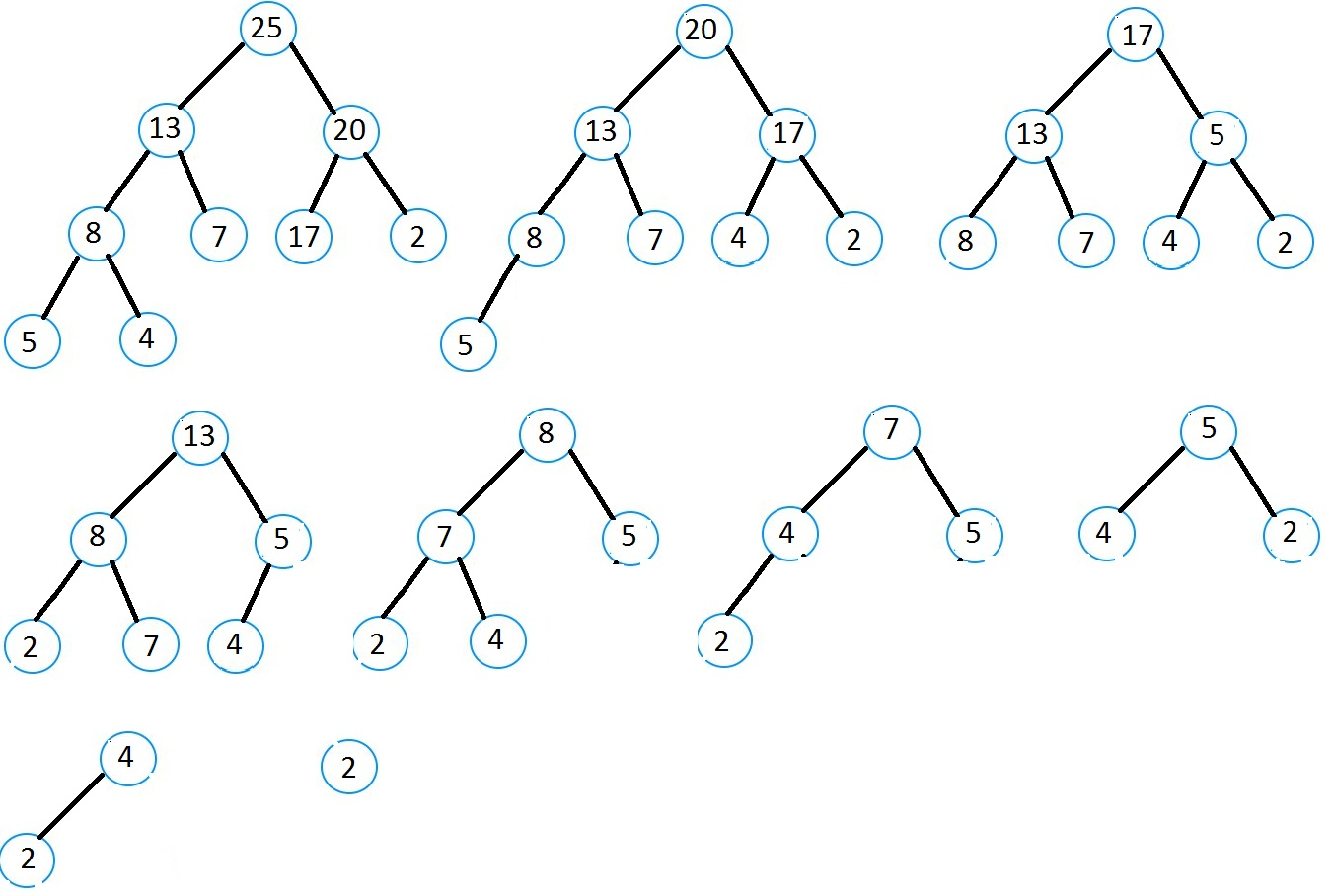 solved-chapter-6-exercise-1-introduction-to-algorithms-4th-edition