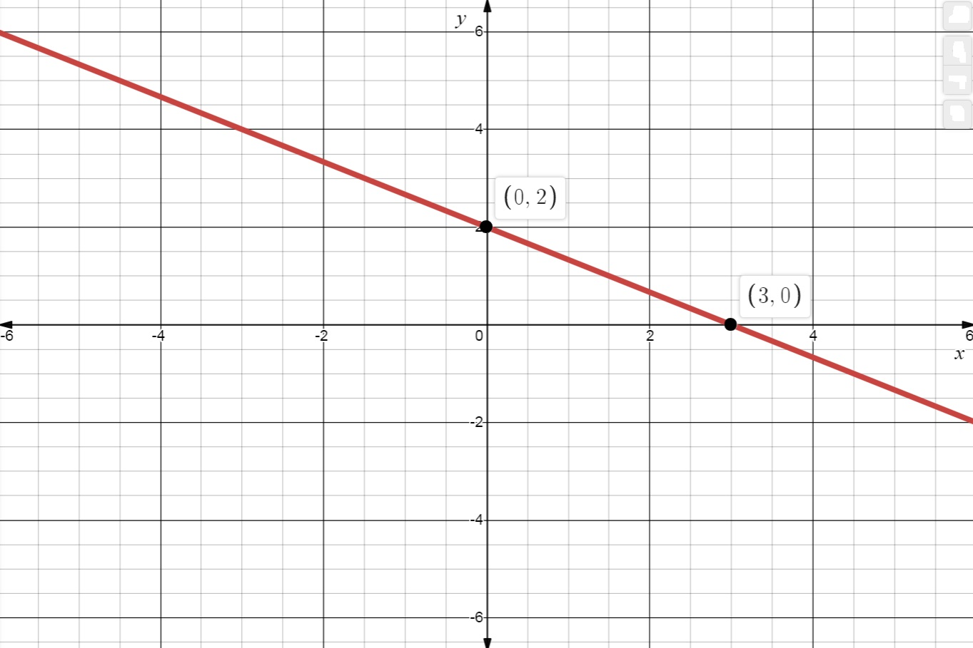 Graph 2x + 3y = 6 and 2x + 3y = 18. | Quizlet