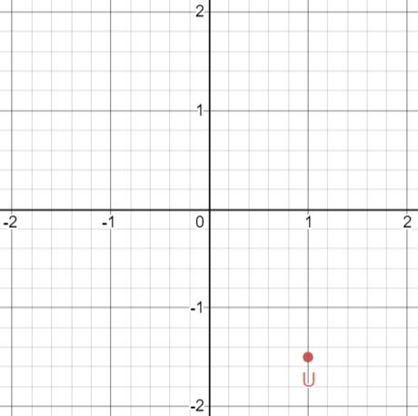 Solved 4. Square JKLM with vertices (1, -3), K(5,0), L(8