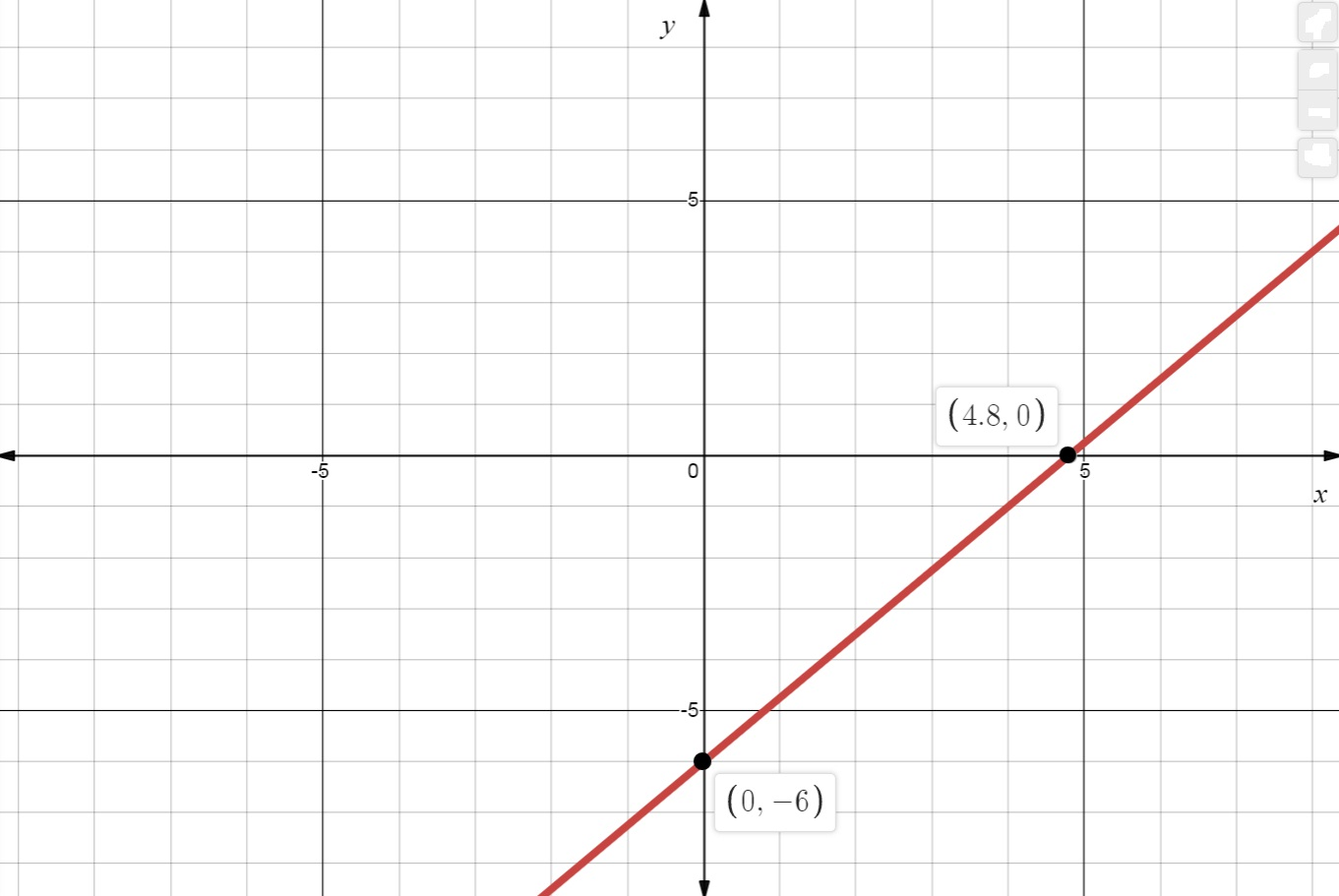 Graph the line. 5x - 4y = 24 | Quizlet