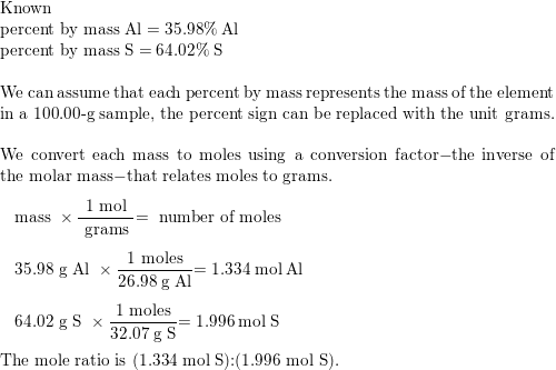 Determine the empirical formula for a compound that contains Quizlet