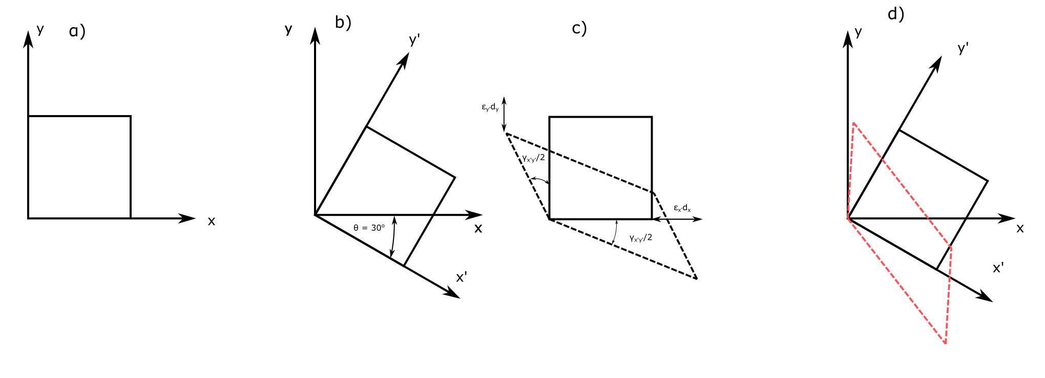 The state of strain at a point on the bracket has components | Quizlet