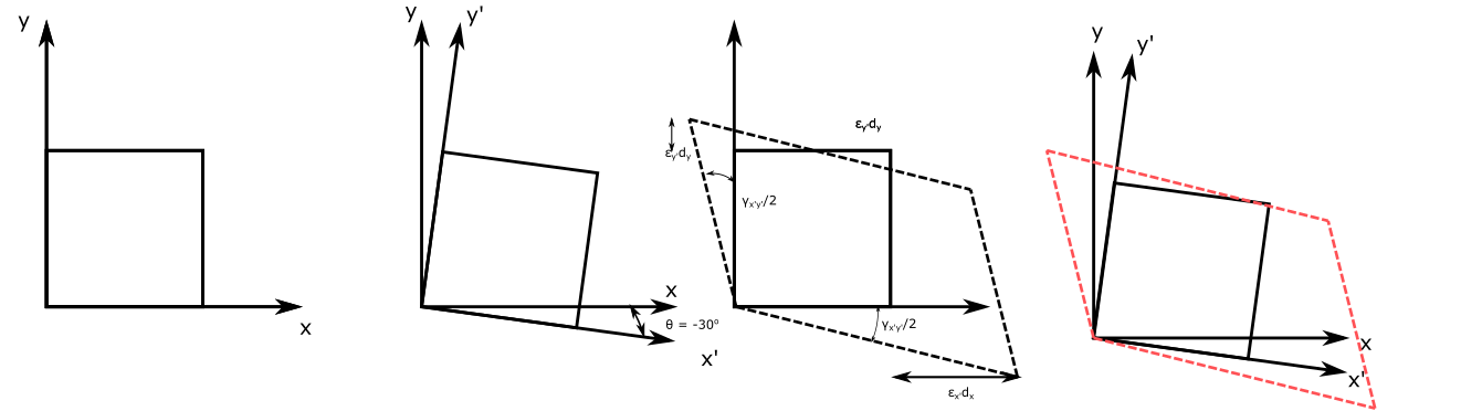 Mechanics of Materials - 9780134319650 - Exercise 4 | Quizlet