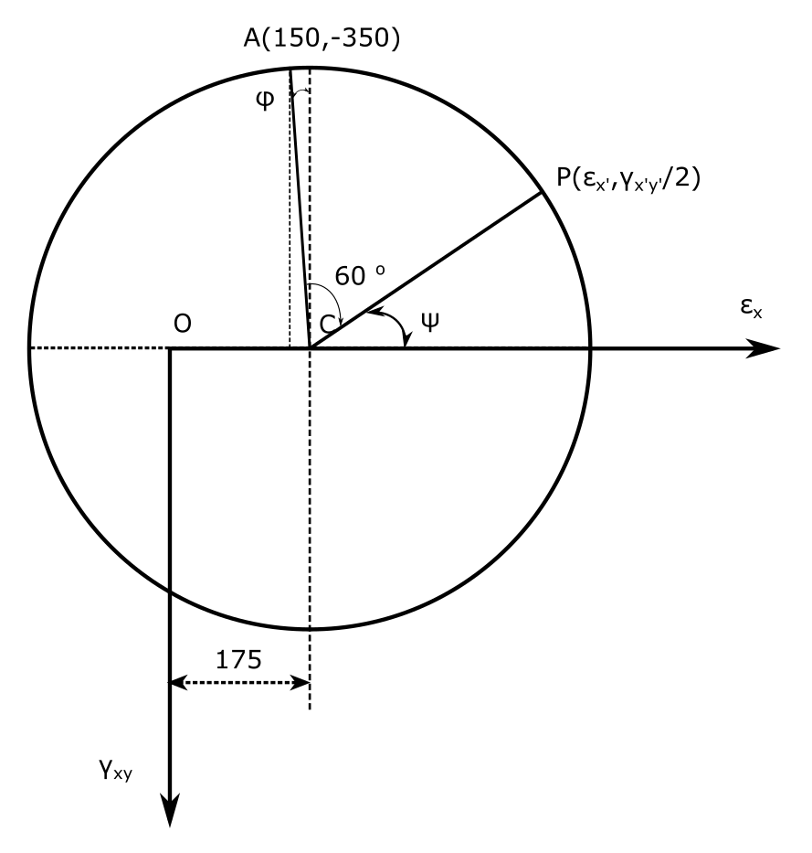 Mechanics of Materials - 9780134319650 - Exercise 21 | Quizlet