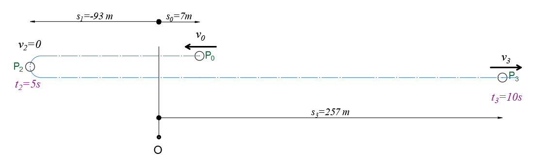 Engineering Mechanics: Dynamics - 9780133915389 - Exercise 14 | Quizlet