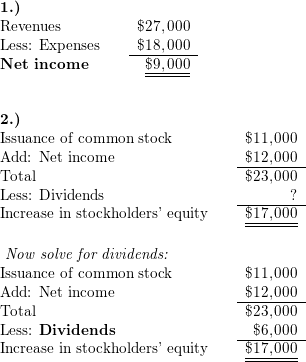 statement of stockholders equity mcgraw hill