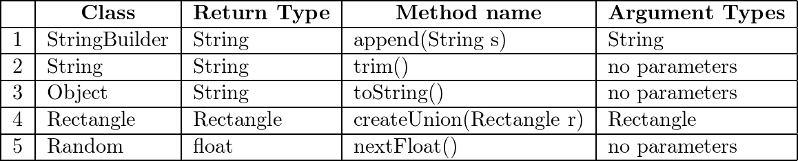 Big Java: Early Objects - 9781118422977 - Exercise 18 | Quizlet