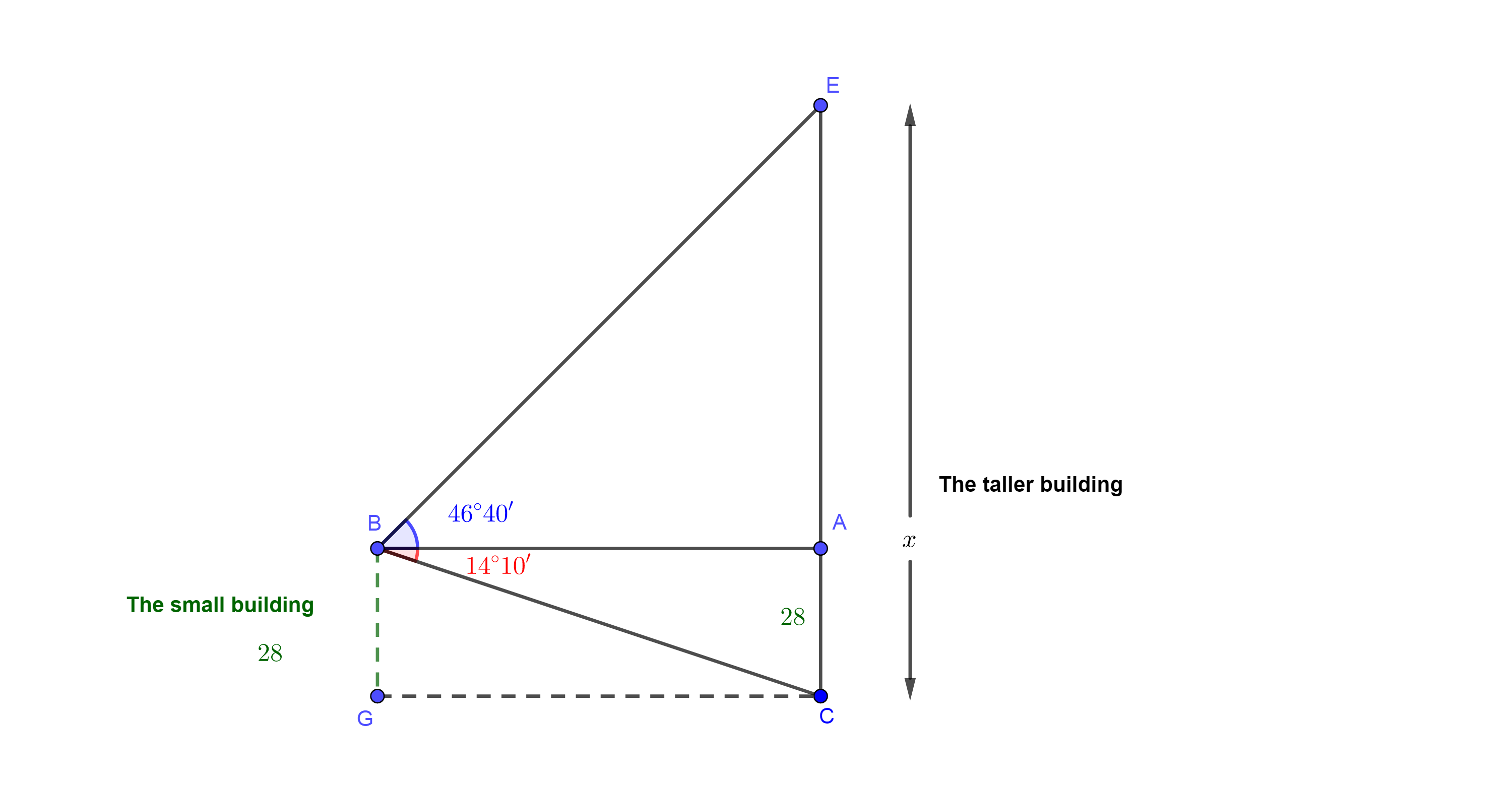 The Angle Of Elevation From The Top Of A Small Building To T | Quizlet