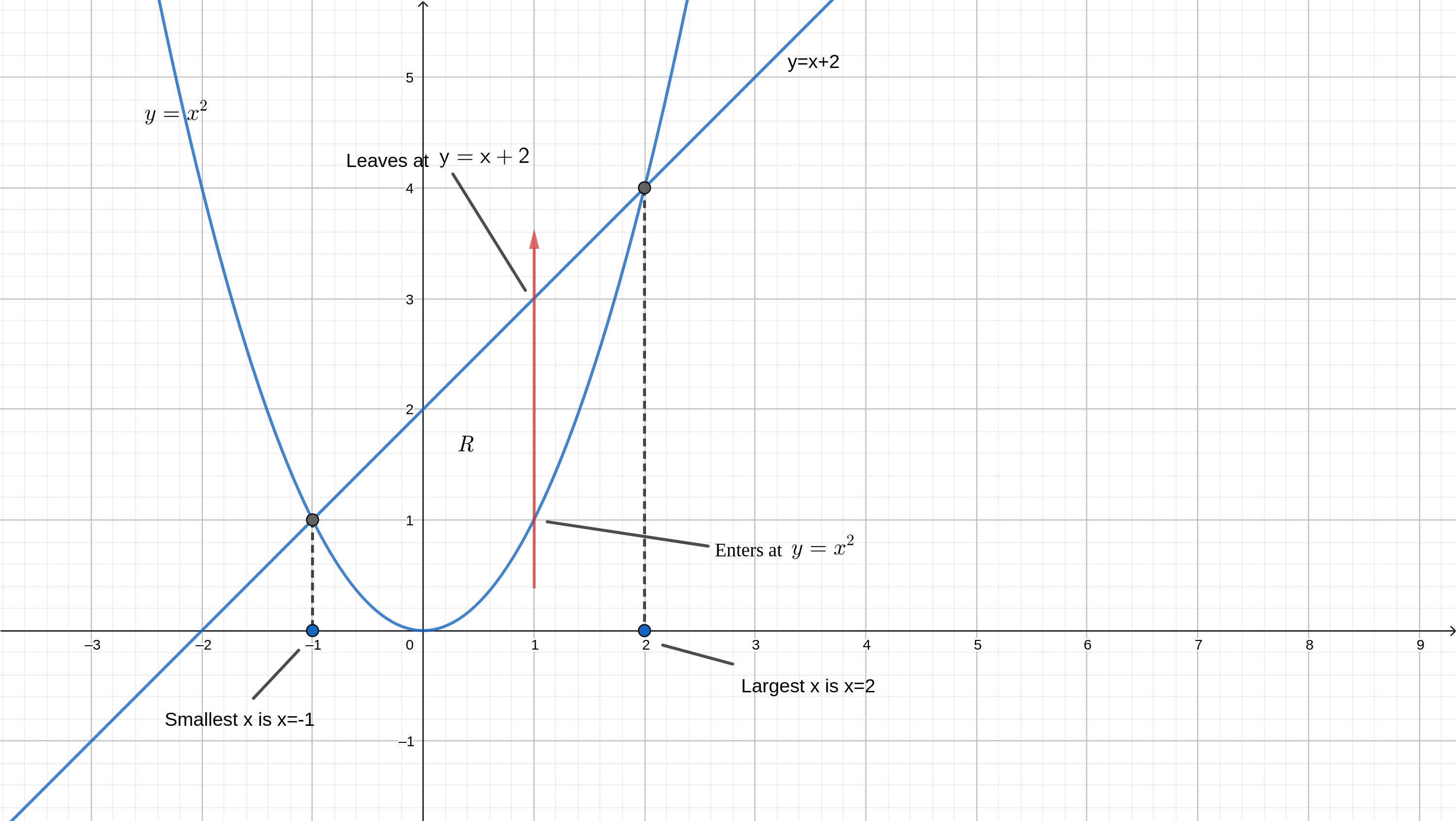 Thomas' Calculus - 9780134438986 - Exercise 18a | Quizlet