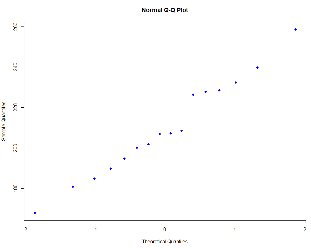 Probability and Statistics for Engineering and the Sciences ...