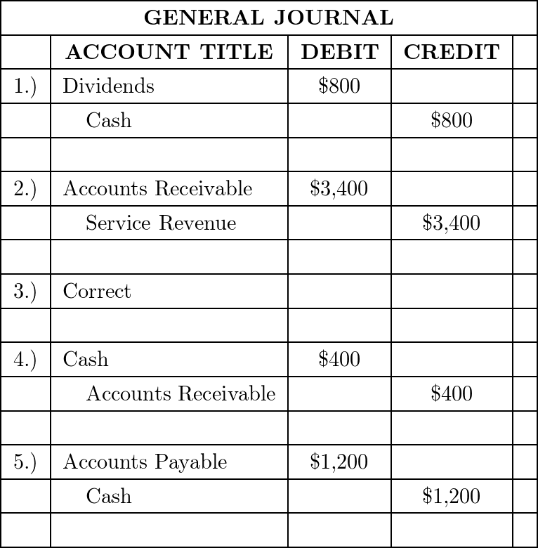 Below are several transactions for Crimson Tide Corporation. | Quizlet