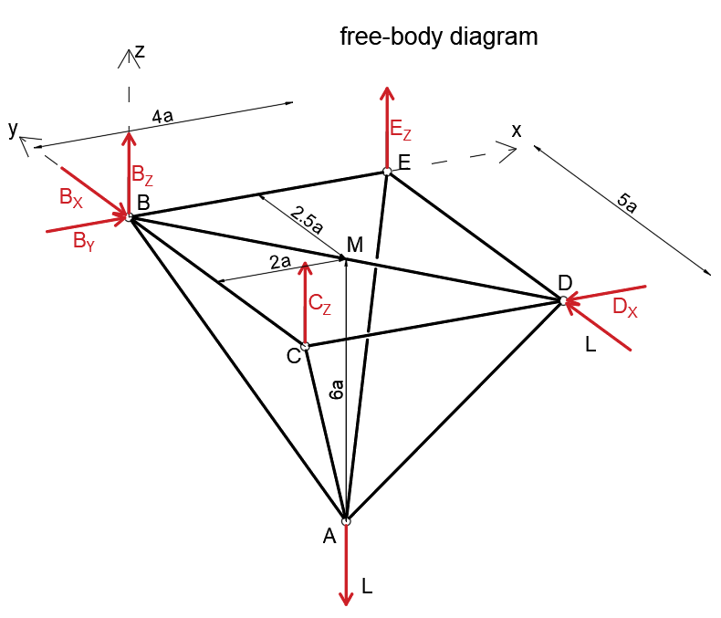 Engineering Mechanics: Statics - 9780470614730 - Exercise 64 | Quizlet