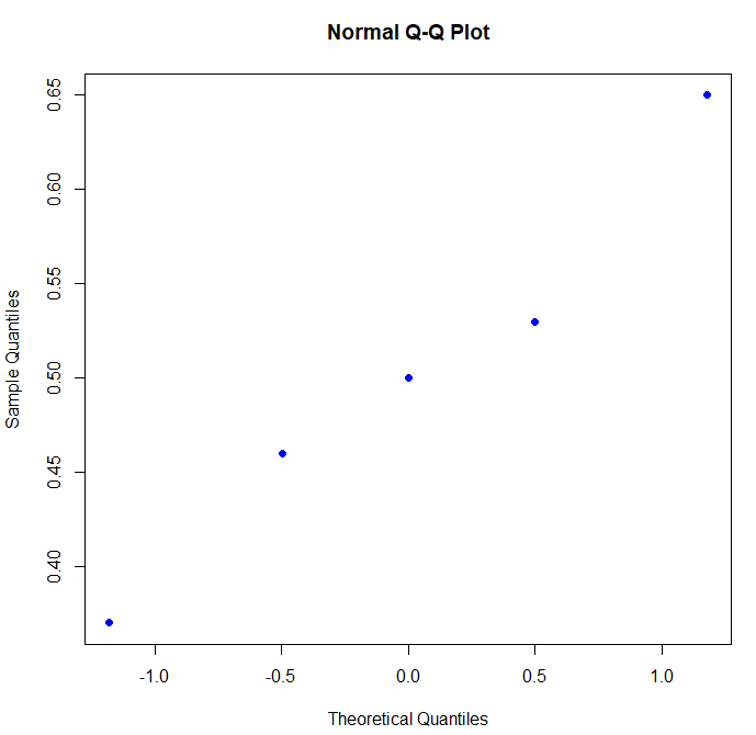 Probability and Statistics for Engineering and the Sciences ...