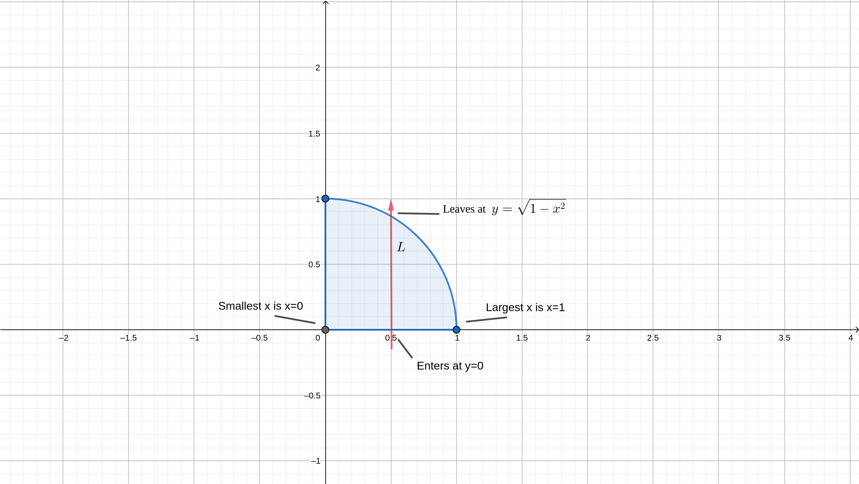 Thomas' Calculus - 9780321878960 - Exercise 23 | Quizlet