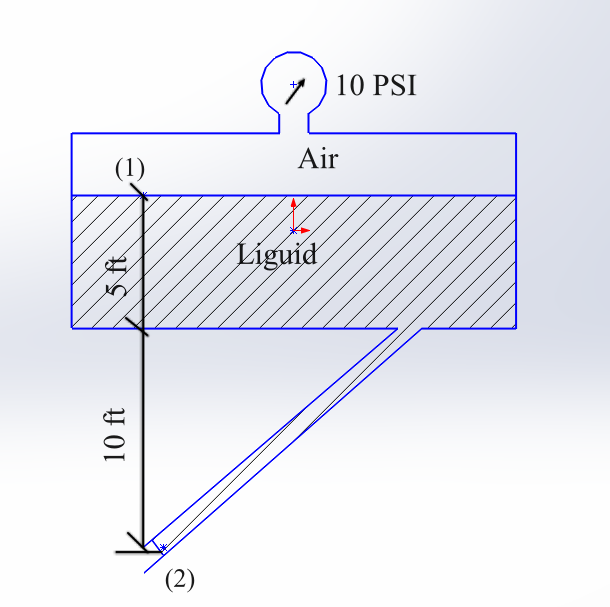 Fundamentals Of Fluid Mechanics - 9780470262849 - Exercise 39 | Quizlet