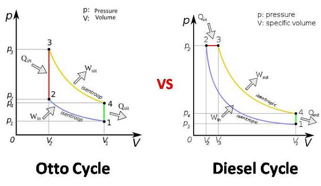 For a specified compression ratio, and assuming a cold air-s | Quizlet