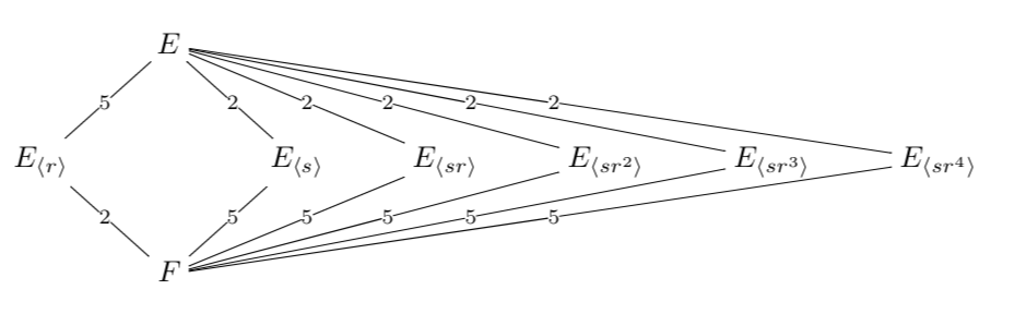 Contemporary Abstract Algebra 9781305657960 Exercise 20 Quizlet   Image Scan 