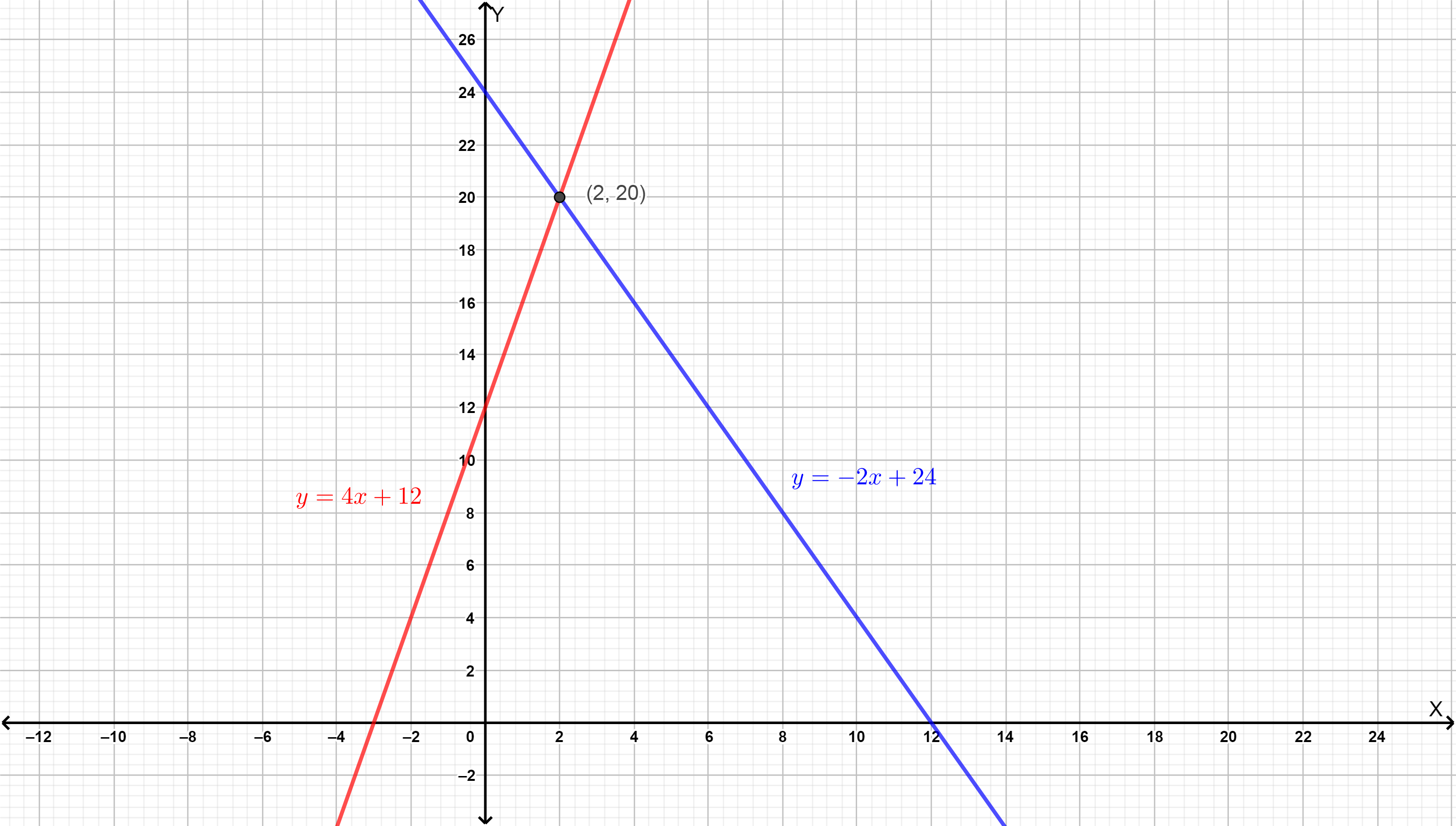 Algebra 1 - 9780130523167 - Exercise 29 | Quizlet